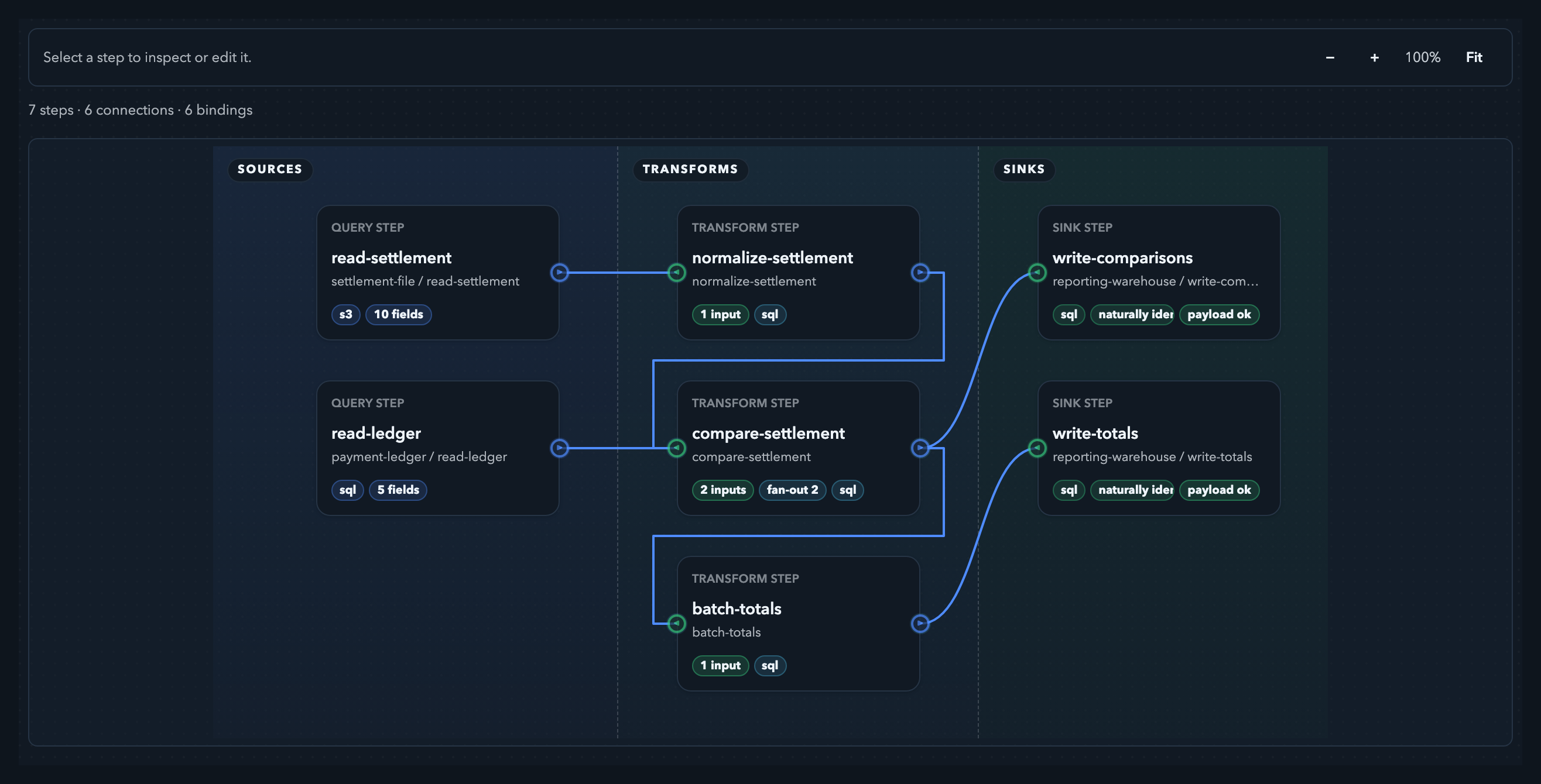 Braidplane Builder showing the settlement pipeline sources, transformations and sinks