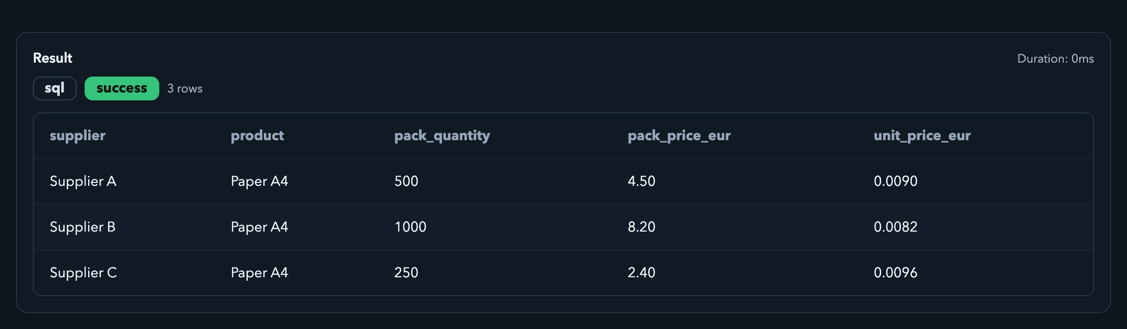 Braidplane result table comparing synthetic supplier pack prices and unit prices