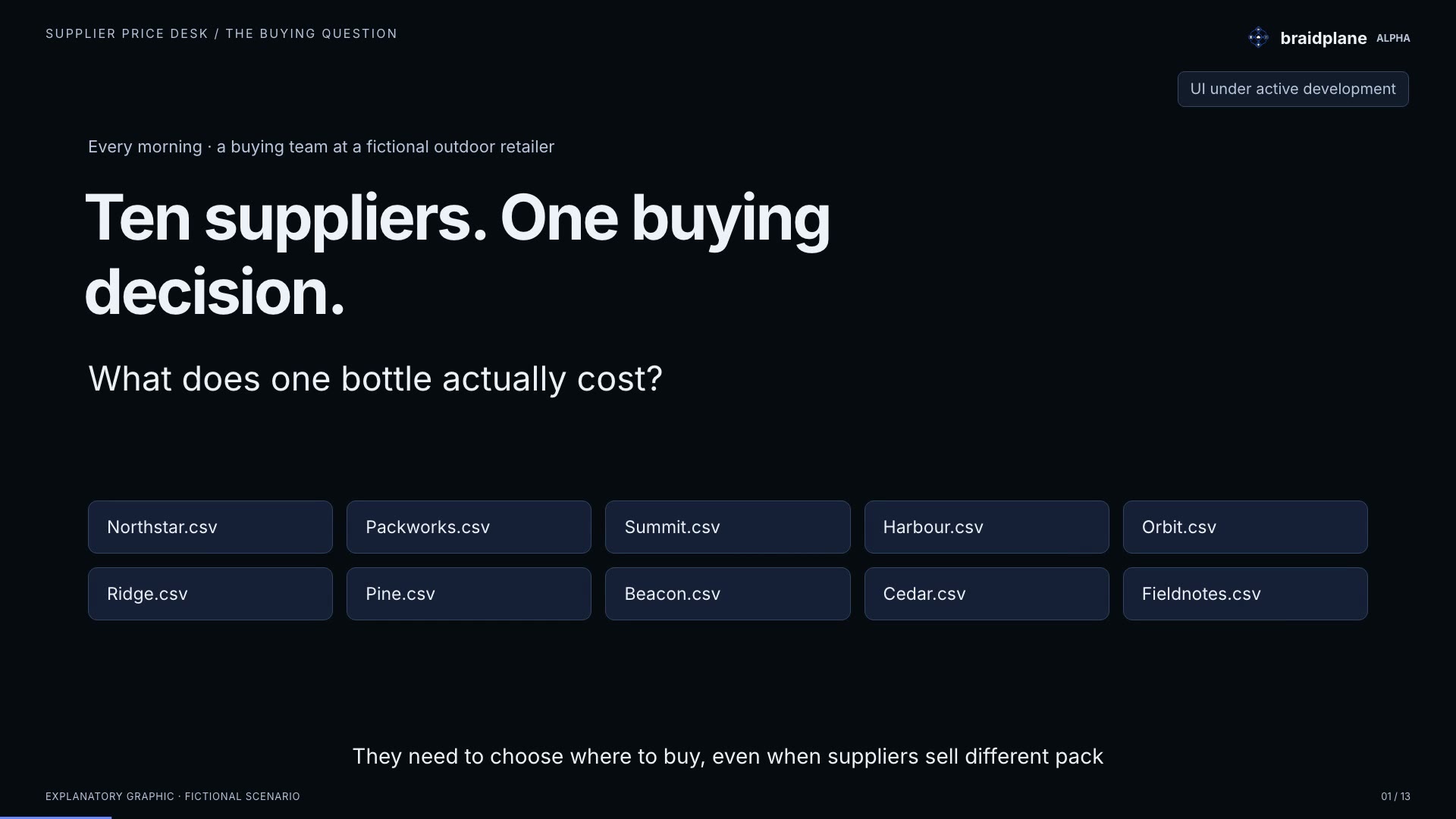 Supplier Price Desk demonstration